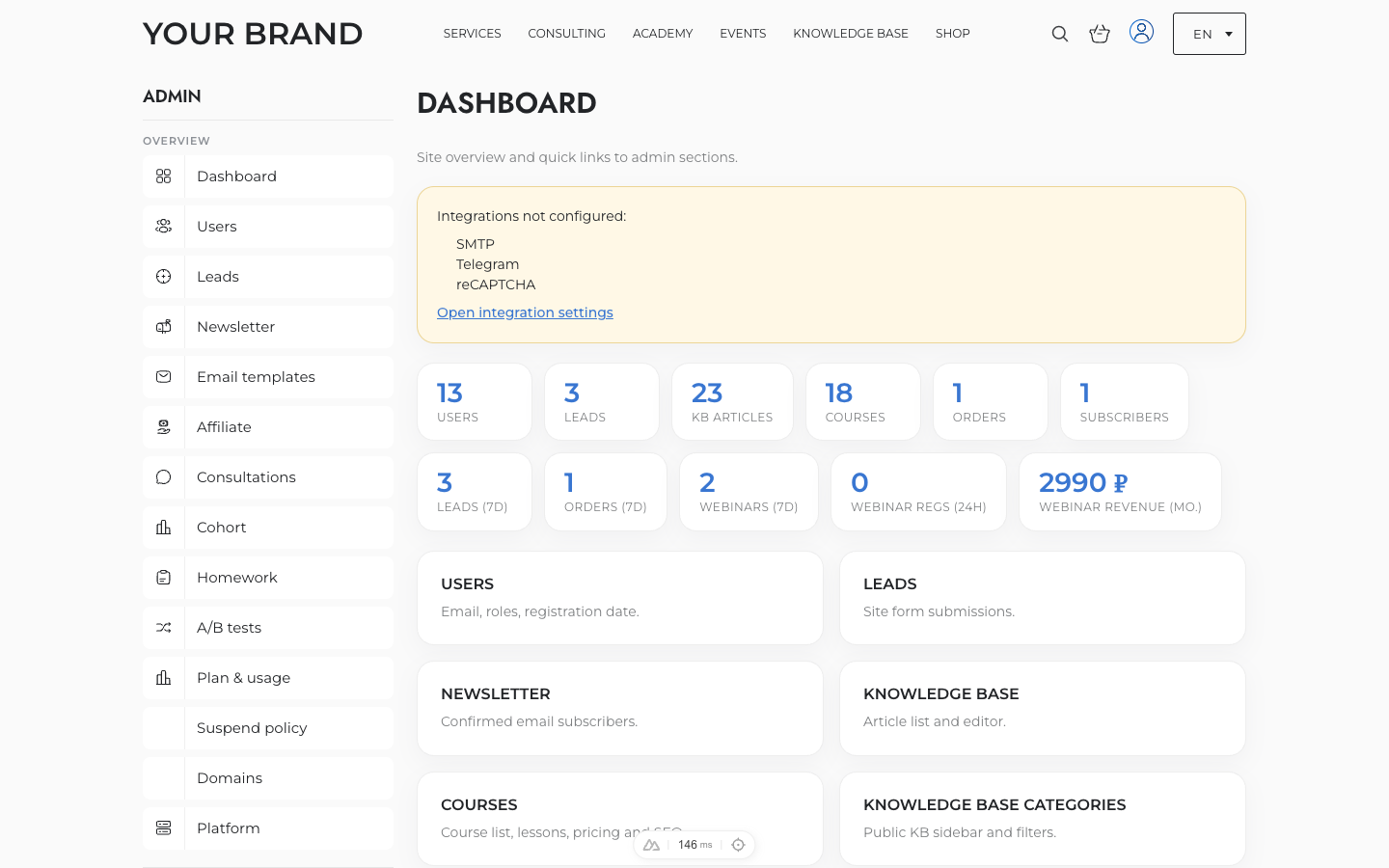 Tribuna admin home — KPIs and quick links