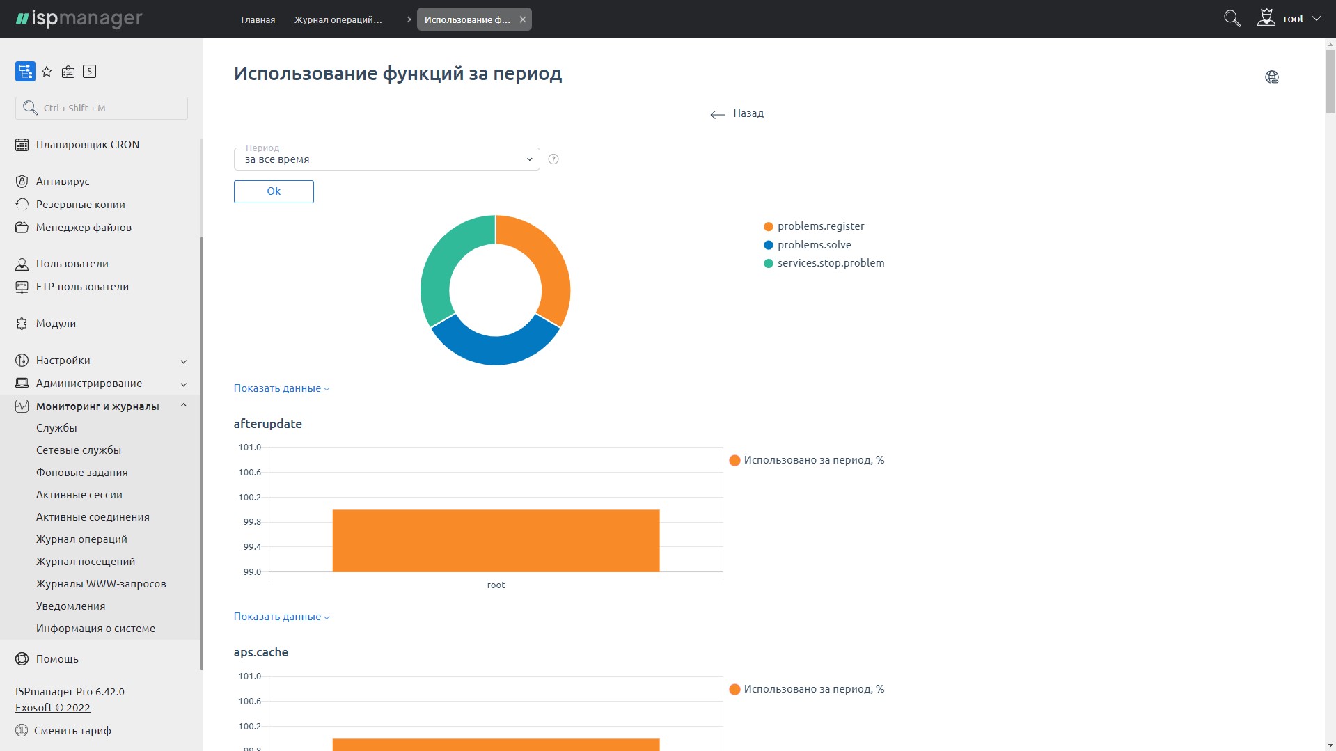 ispmanager — графики